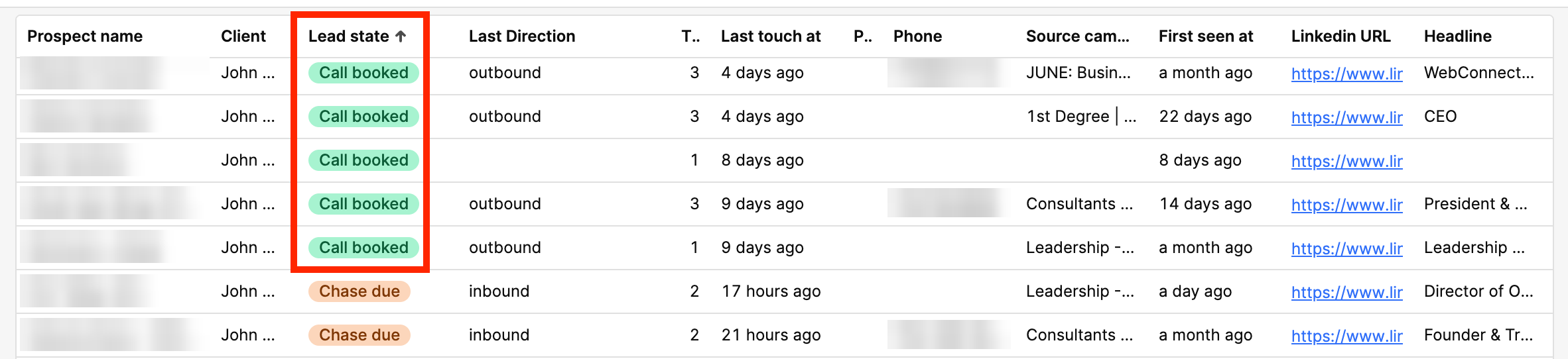 All leads table with prospect names and phone numbers blurred, showing five leads marked Call booked and two marked Chase due, with source campaigns and recent touch times